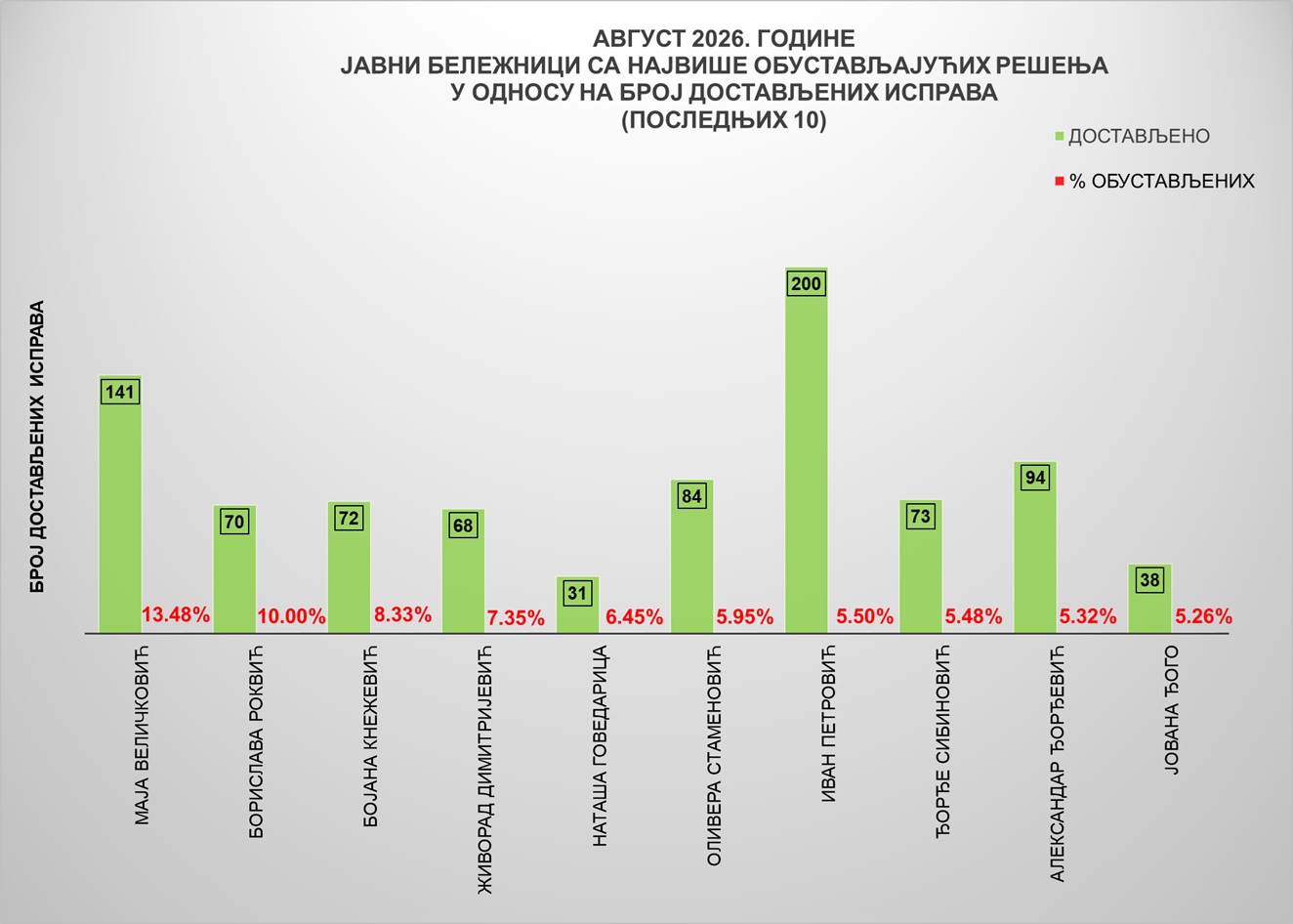 /content/images/stranice/statistika/2026/09/Grafik 4jbav.jpg